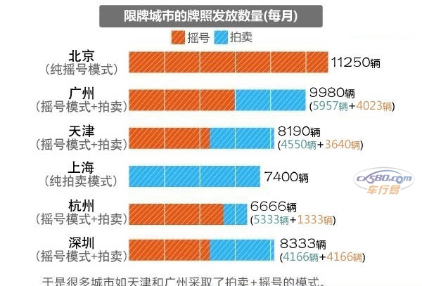 车行易违章查询网限行限号查询